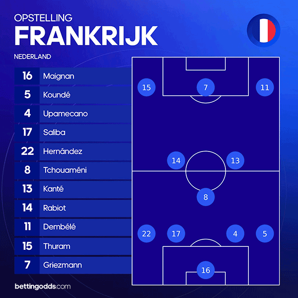 Nederlands Elftal Frans Voetbalelftal Opstellingen Mbappe Speelt niet!