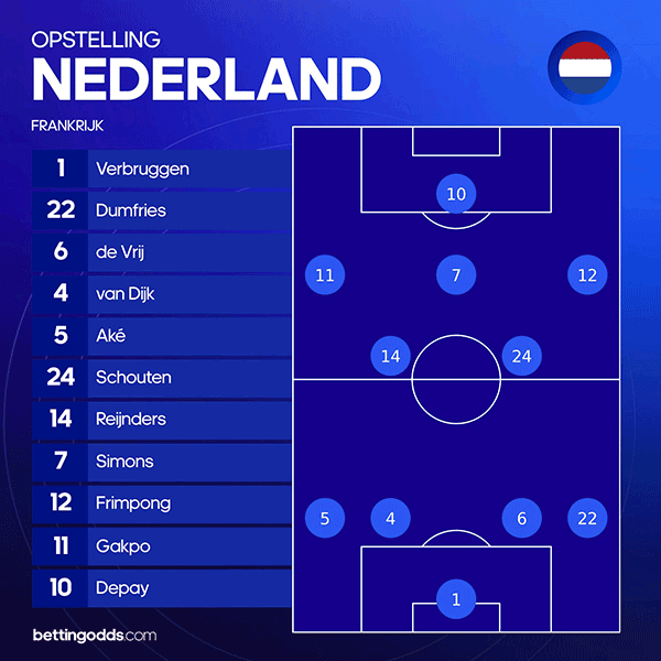 Nederlands Elftal Frans Voetbalelftal Opstellingen Mbappe Speelt niet!