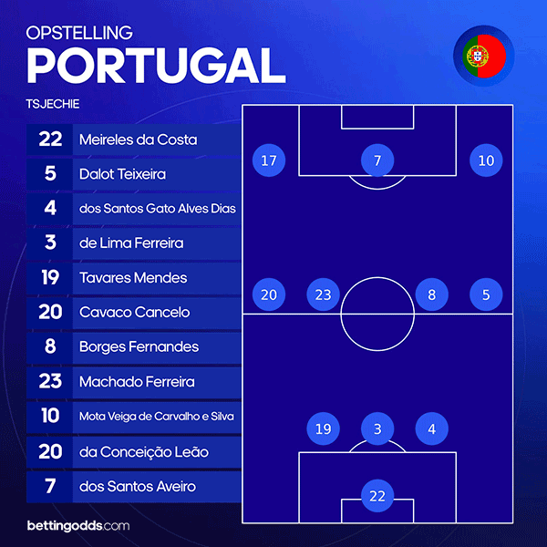 opstelling portugal tegen tsjechie ek 2024