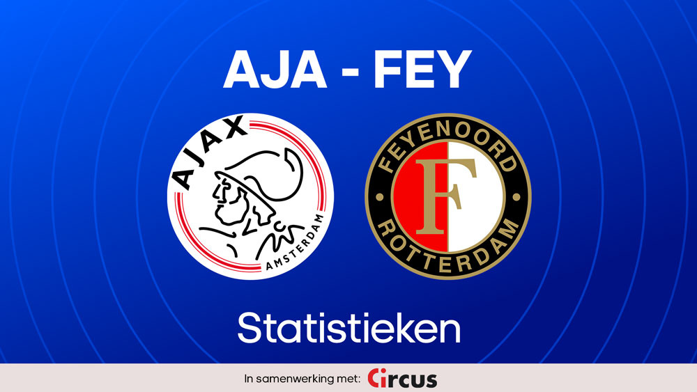 ajax feyenoord statistieken