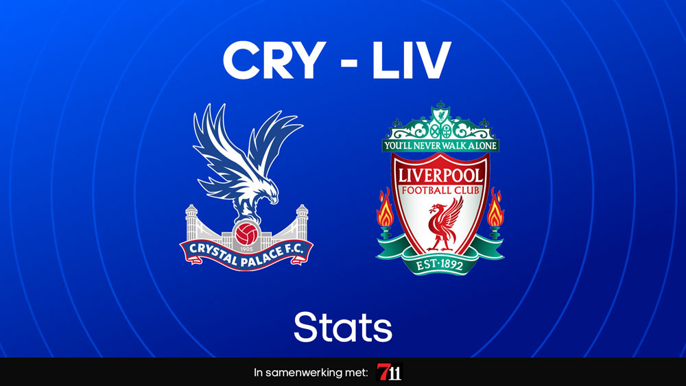 crystal palace liverpool fc voorspelling opstellingen statistieken