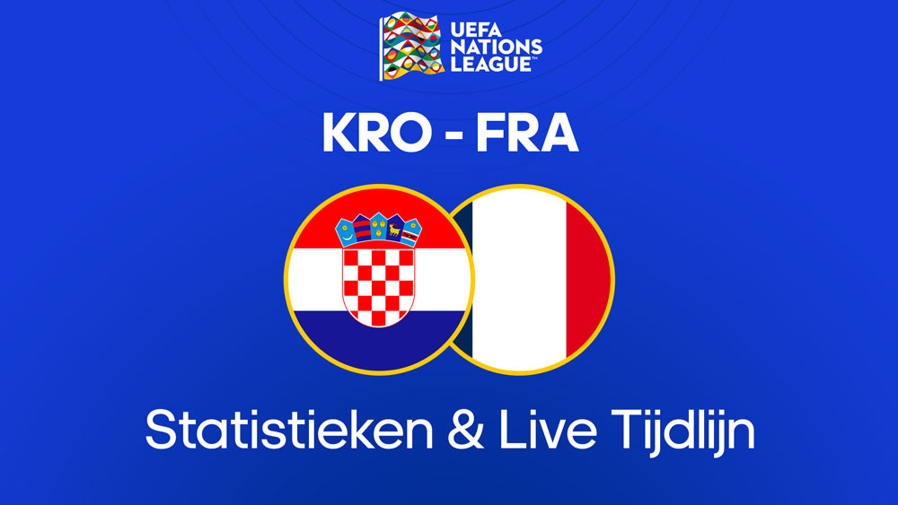 Slowaaks Voetbalelftal - Oekraïens Voetbalelftal Tijdlijn