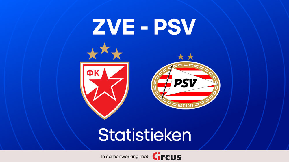 rode ster belgrado psv statistieken