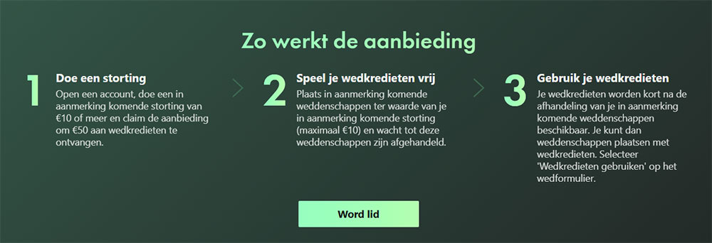 bet365 wedkredieten uitleg zo werkt het