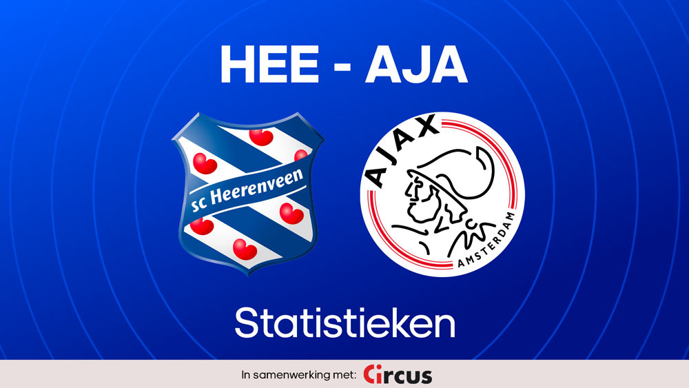 sc heerenveen ajax statistieken