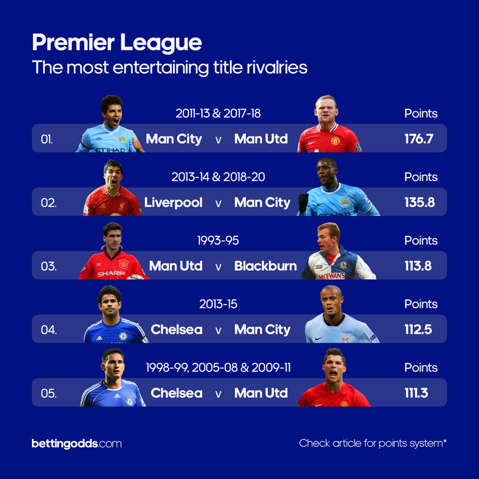Premier League 