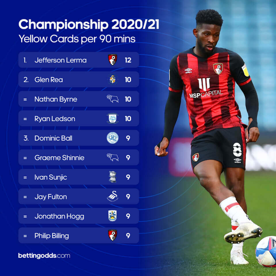 EFL Championship