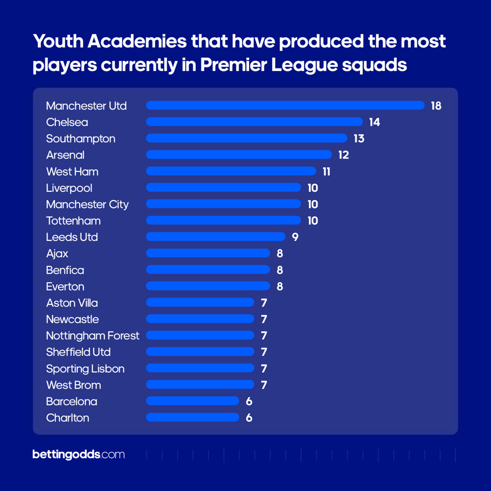 Academyv2