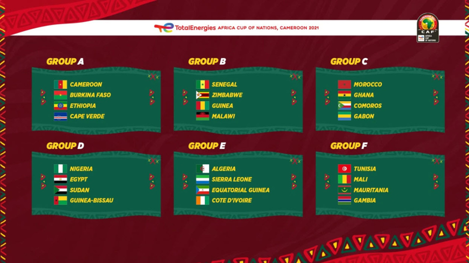 Afocn Groups