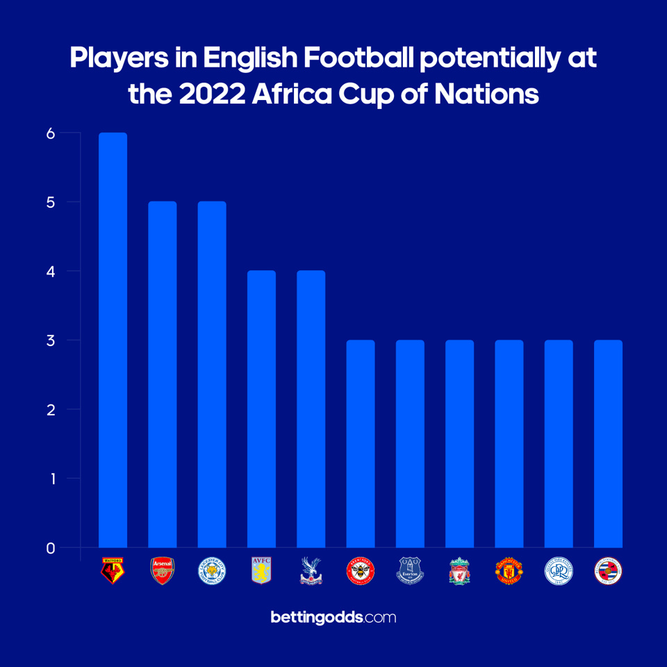 Africa Cup of Nations