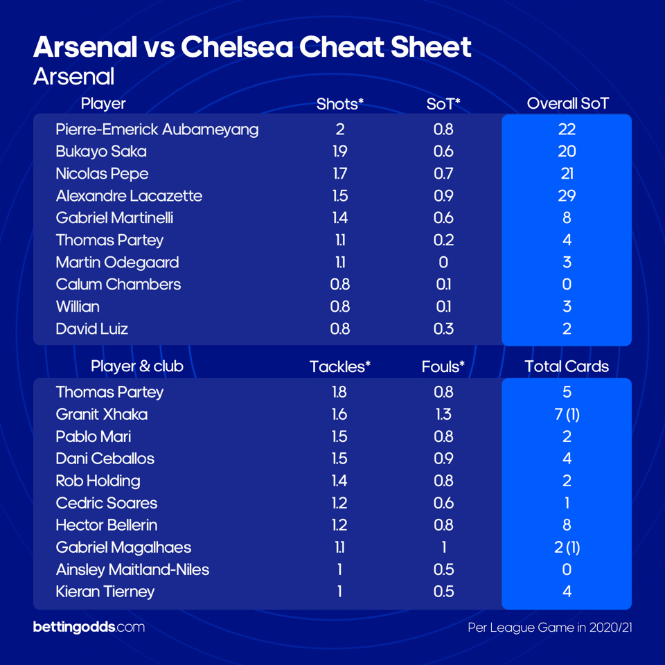 Arsenal Cs Final