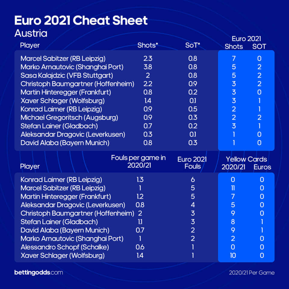 Austria Cheat Sheet_1