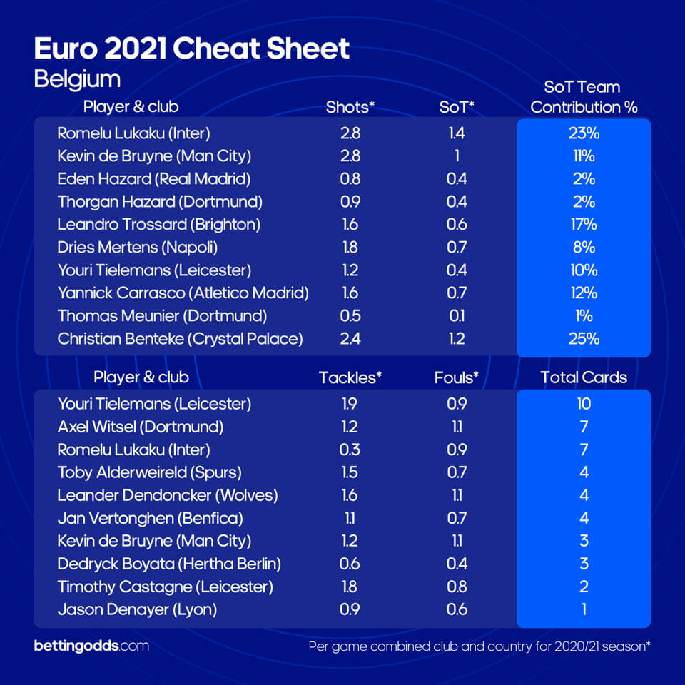 Belgium Cheat Sheet_1