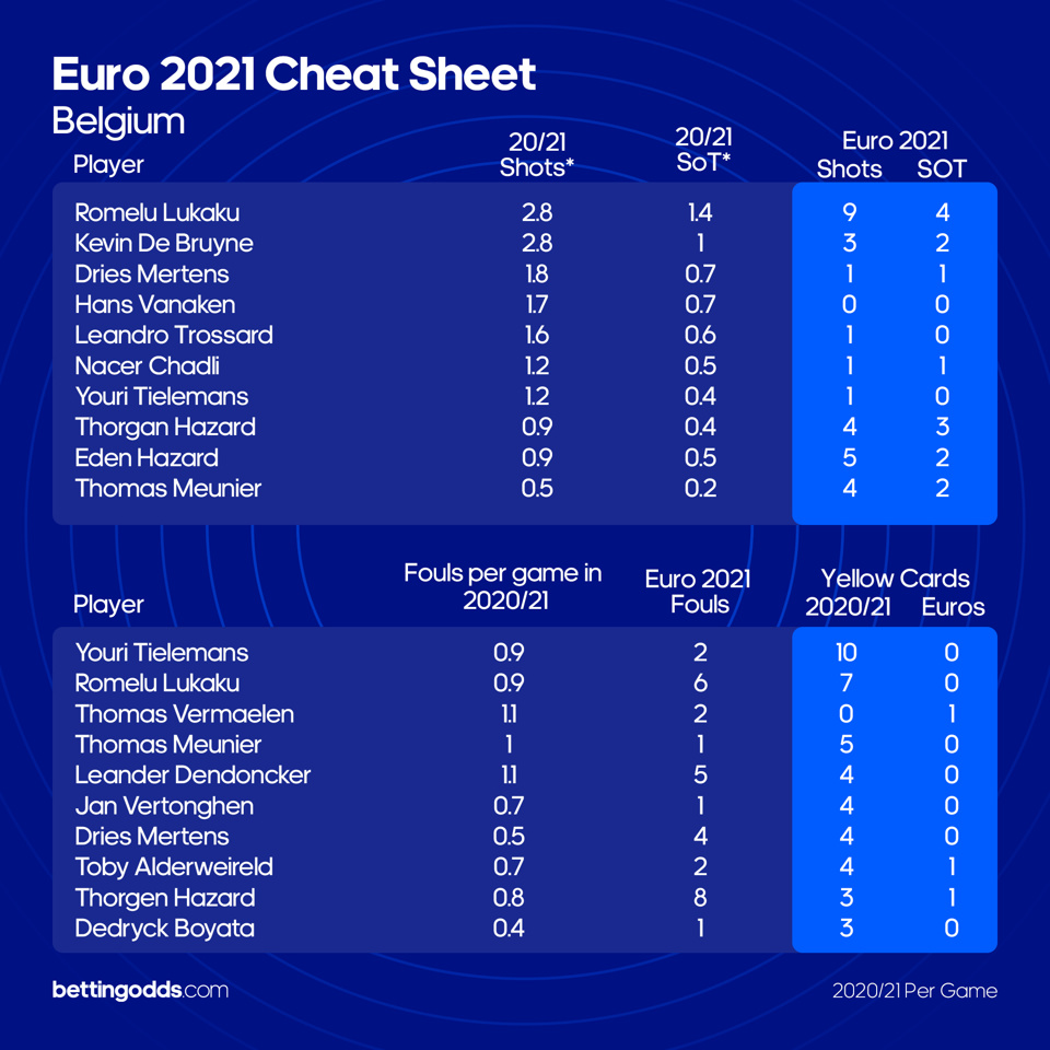 Belgium Cheat Sheet_3