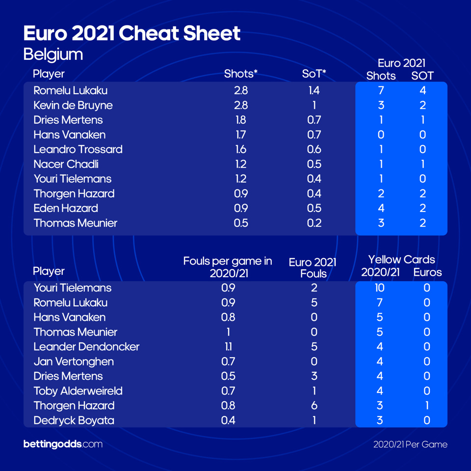 Belgium Last 16 Cheat Sheet