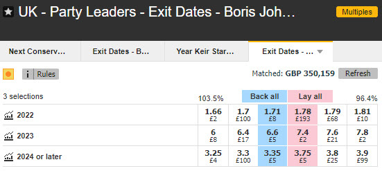 Current Betfair exchange odds on Johnson to leave