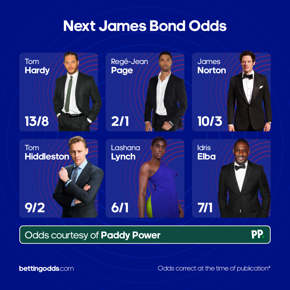 Bond