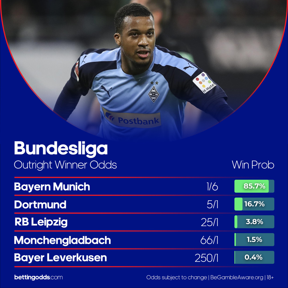Bundesligaupdatedppodds