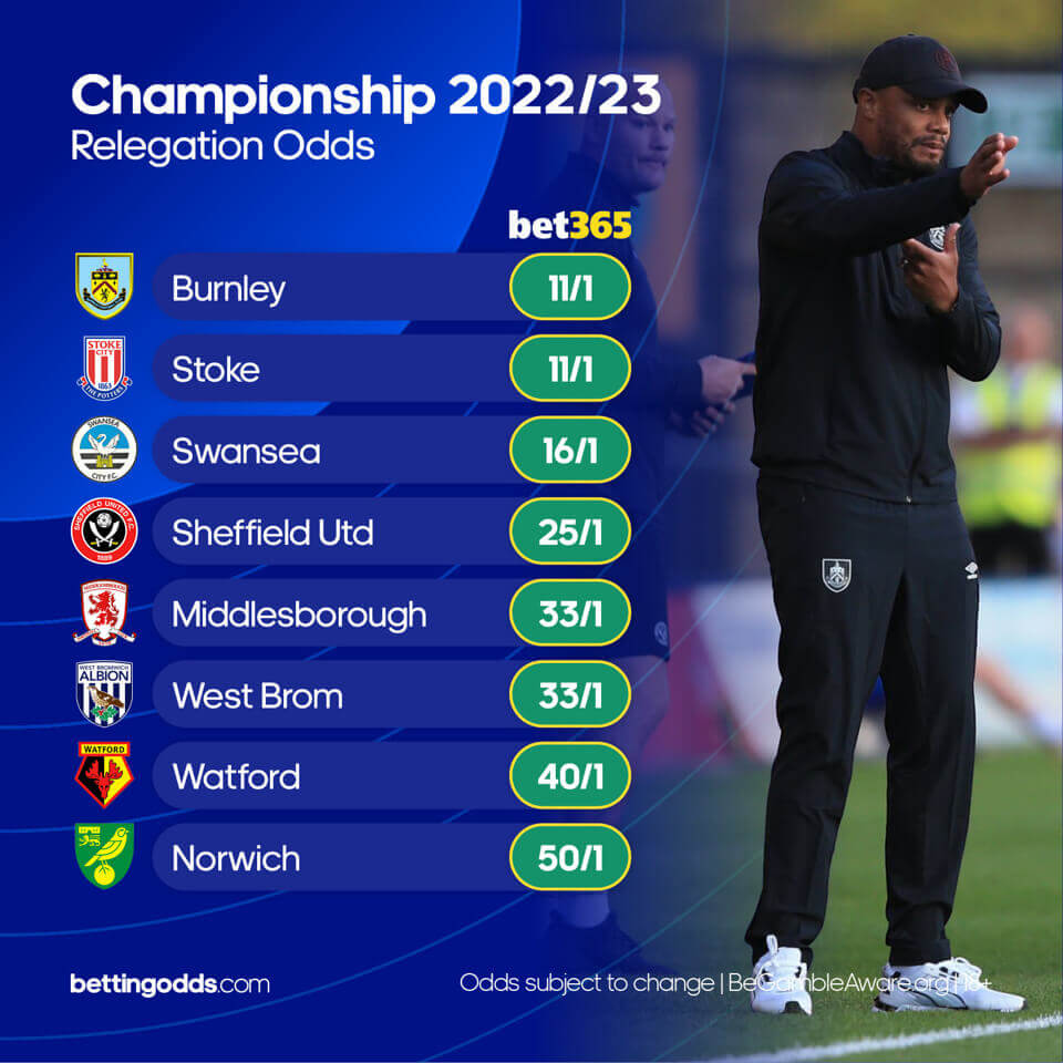 Championship - relegation odds