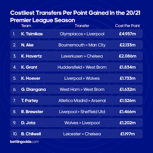 Premier League