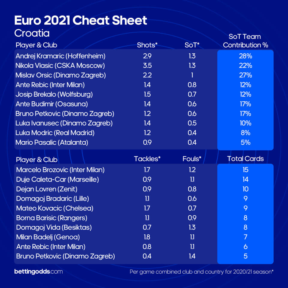 Croatia Cheat Sheet New