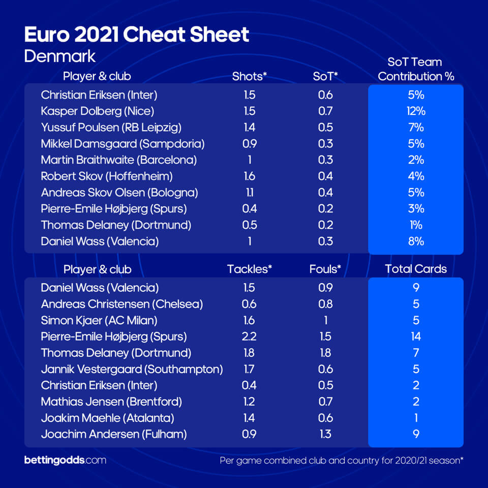 Denmark Cheat Sheet_1