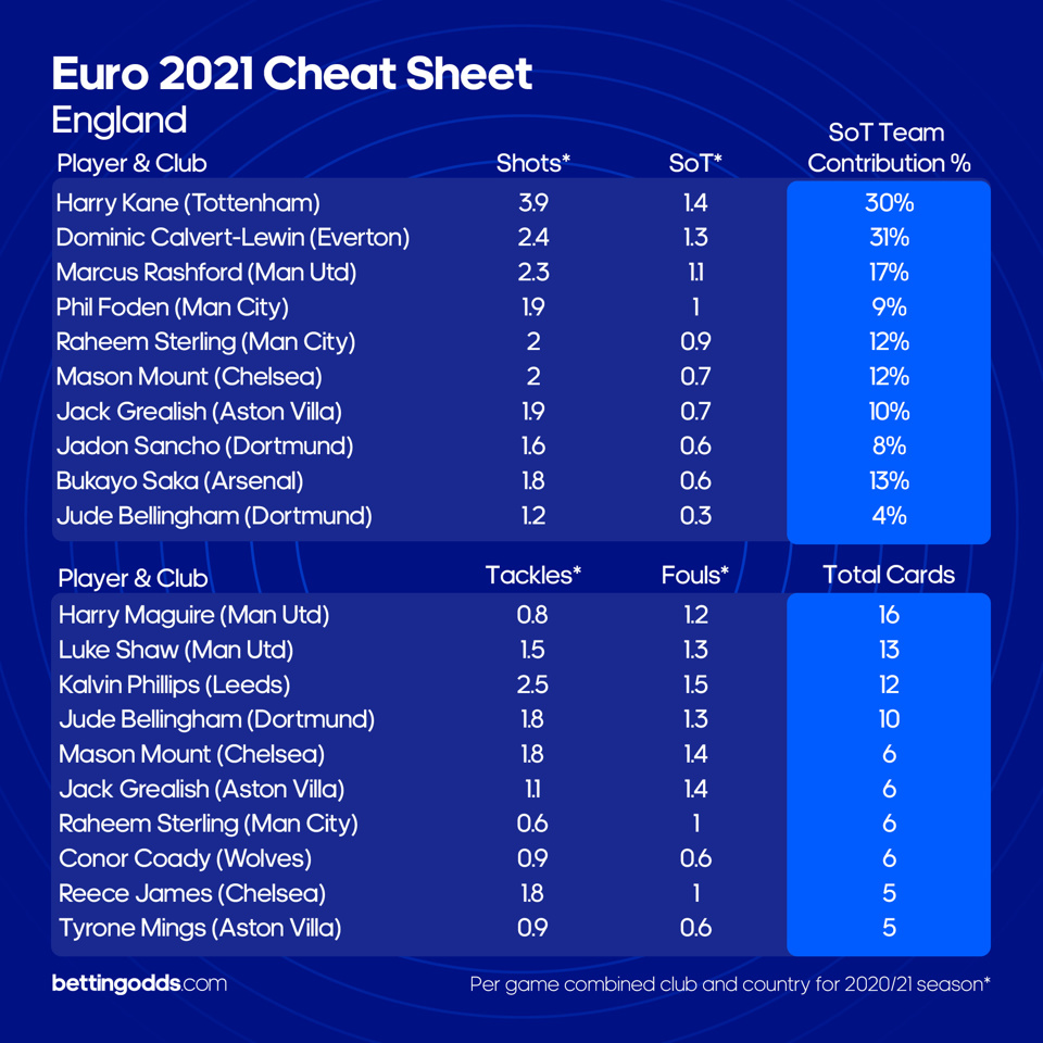 England Cheat Sheet New
