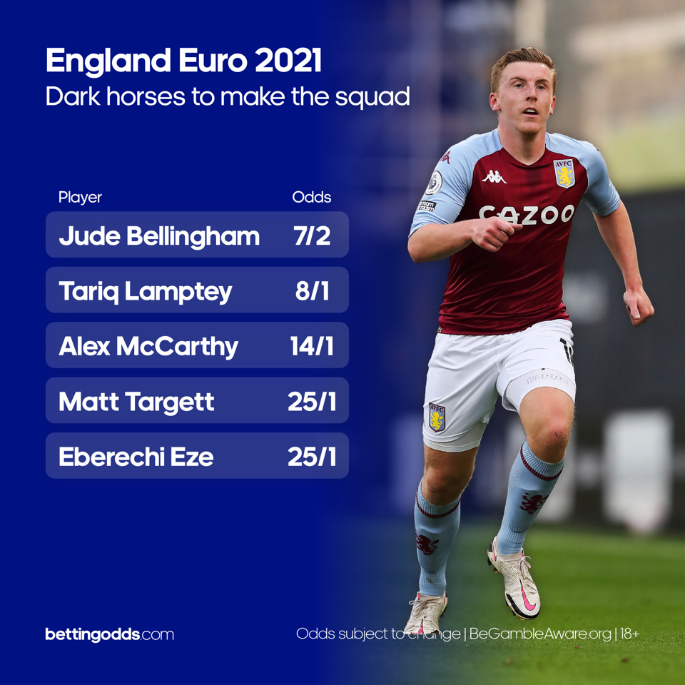 England Euro 2021