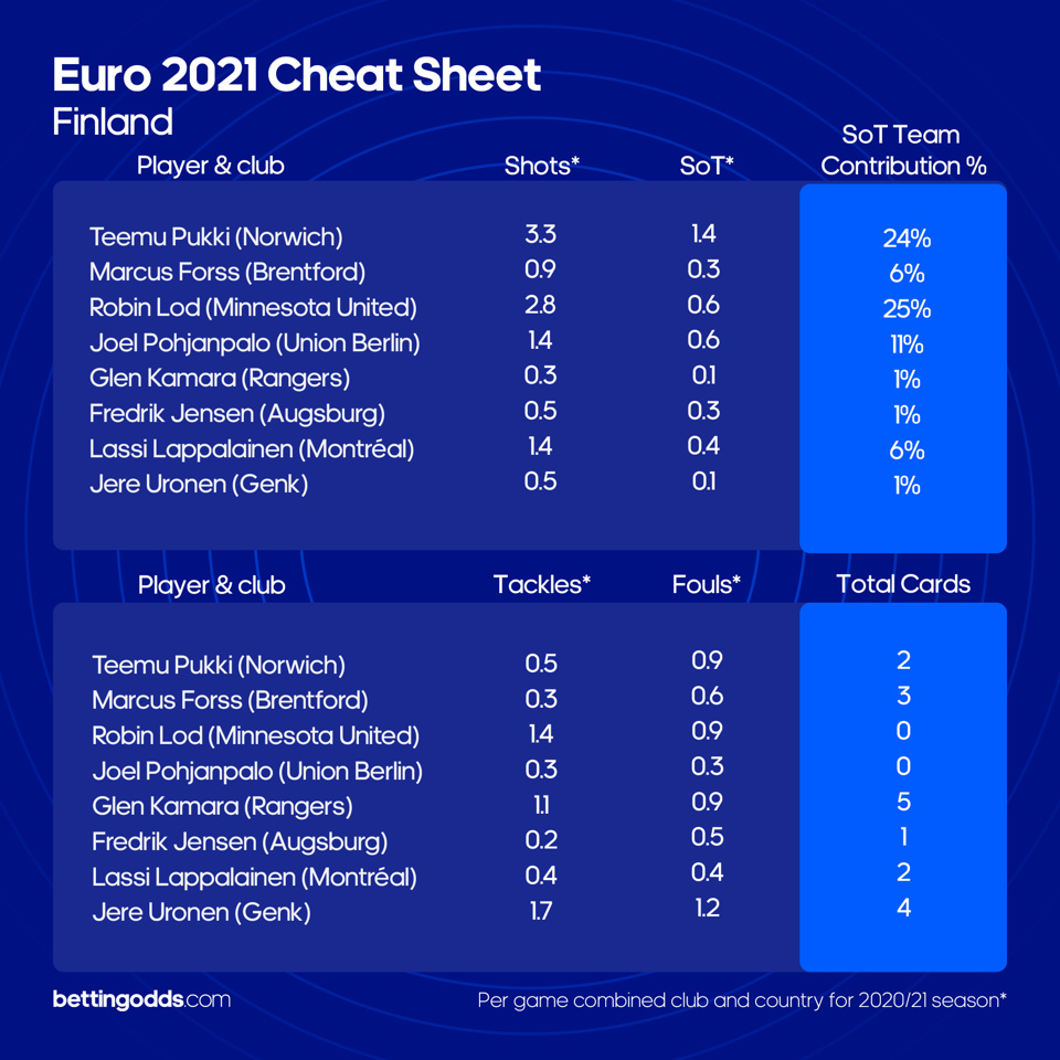Finland Cheat Sheet