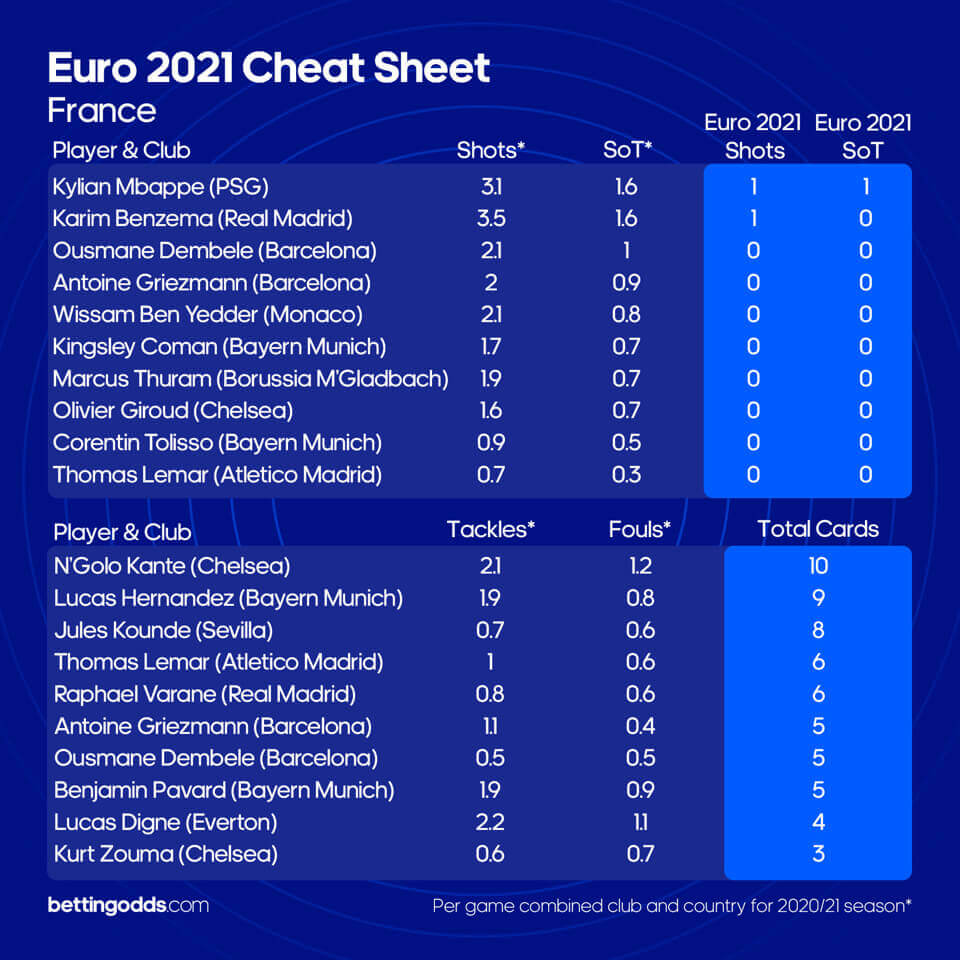 France Game 2 Cheat Sheet
