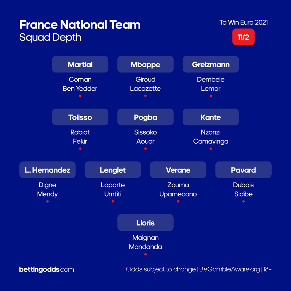 France Squad Depth 2