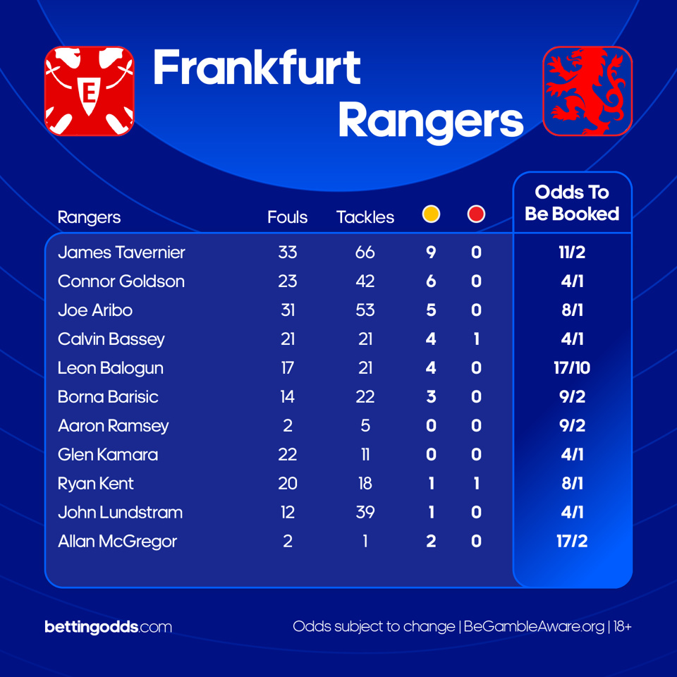 Frankfurt Rangers Creative 1