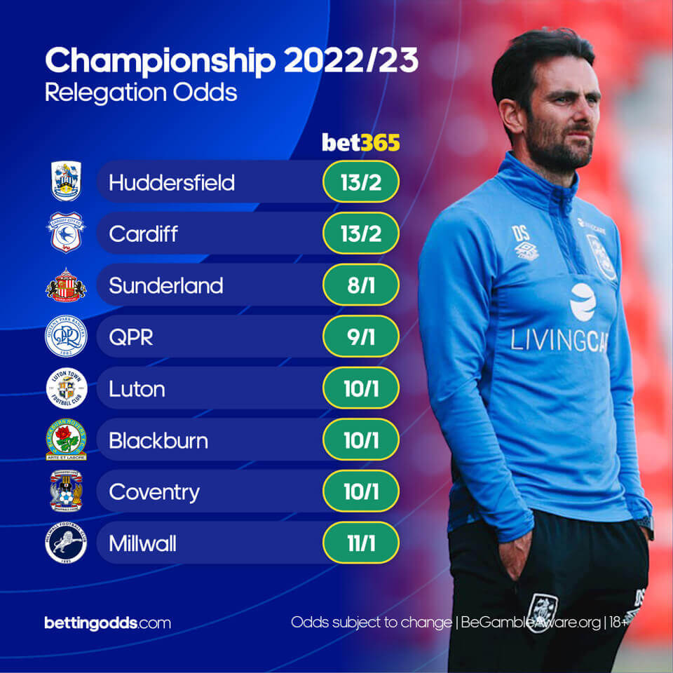 Championship - relegation odds