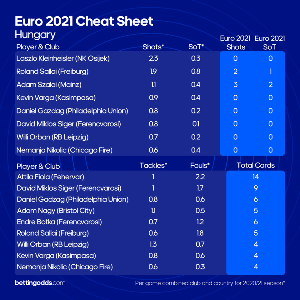 Hungary Game 2 Cheat Sheet