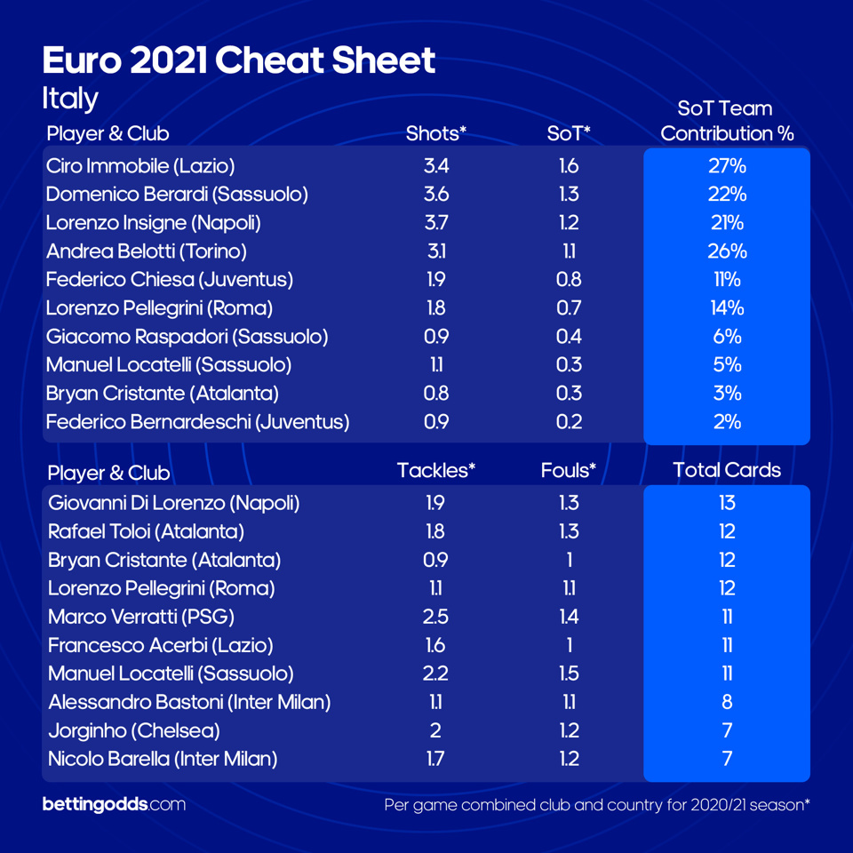 Italy Cheat Sheet New