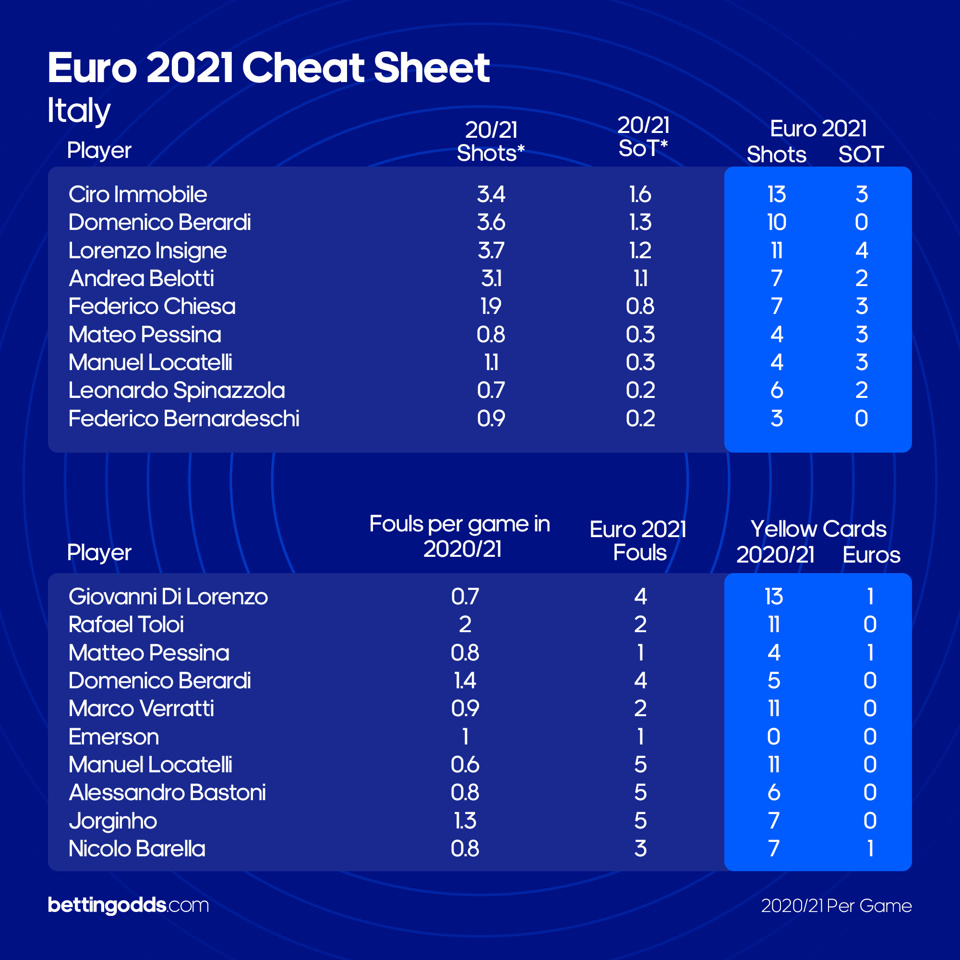 Italy Cheat Sheet