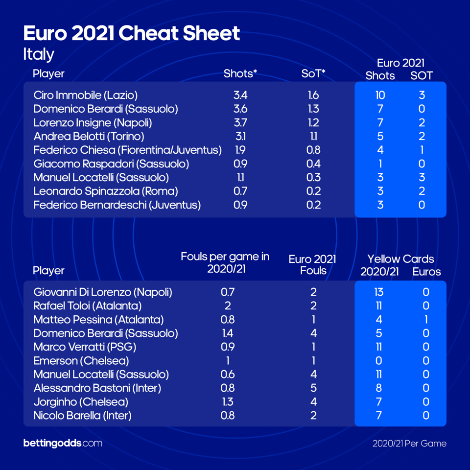 Italycheatsheet