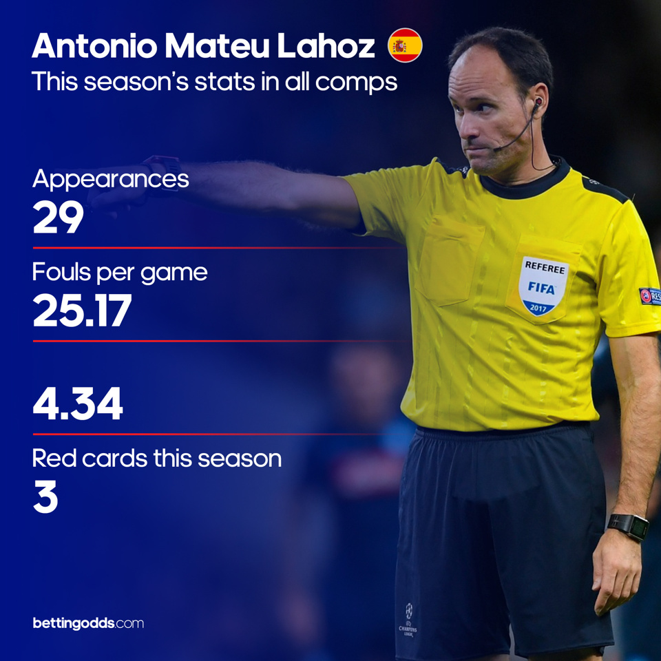 Lahozrefwatch