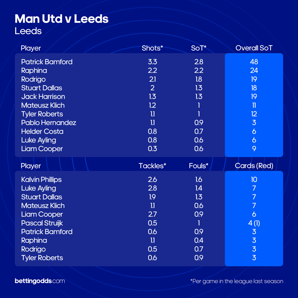 Leeds Cs