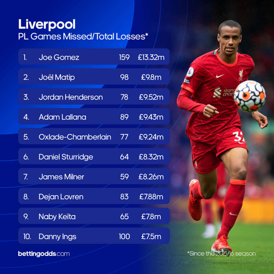 Liverpool