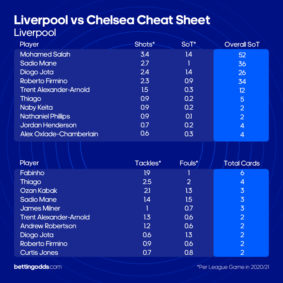 Liverpool Cheat Sheet
