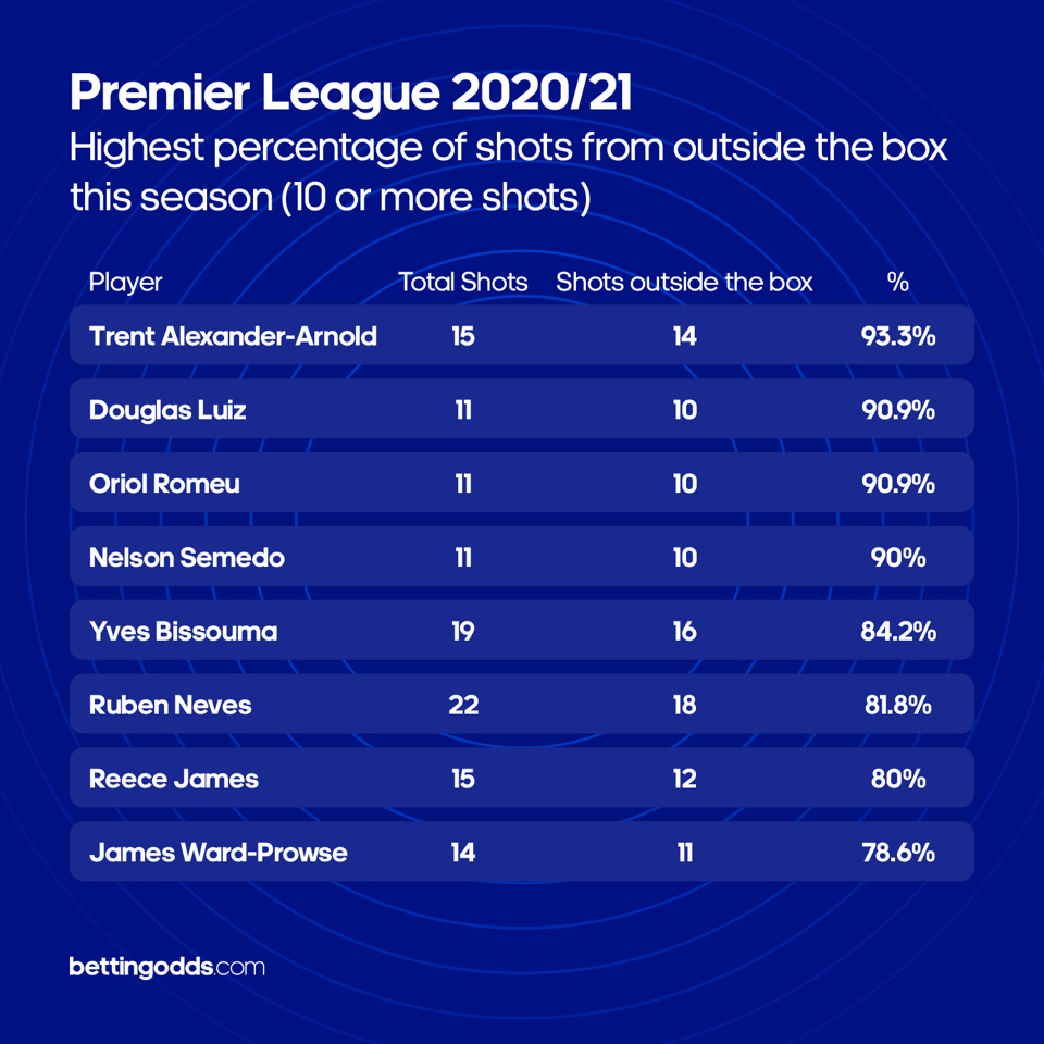 Premier League