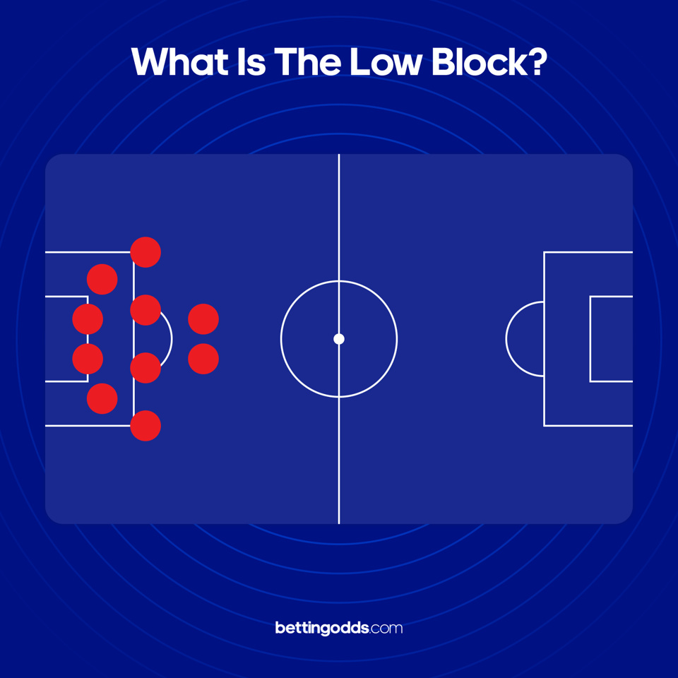Low Block Creative
