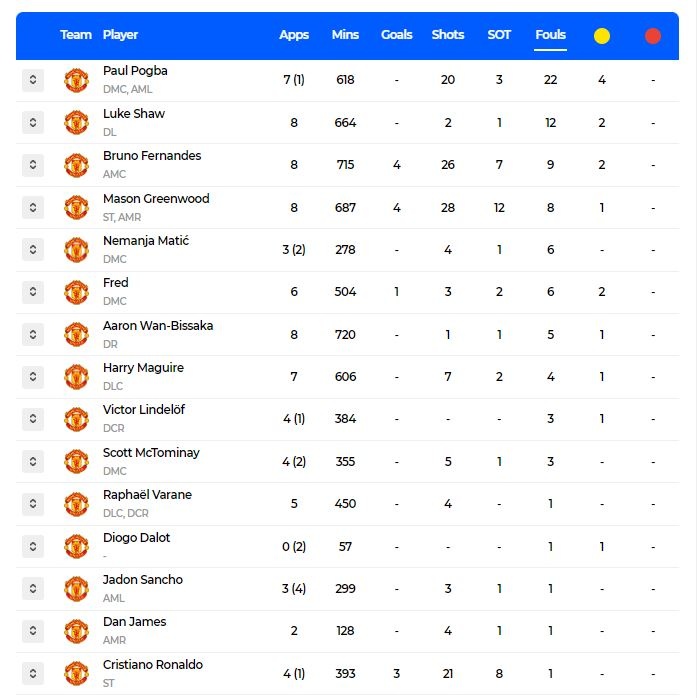 Man Utd Bookings