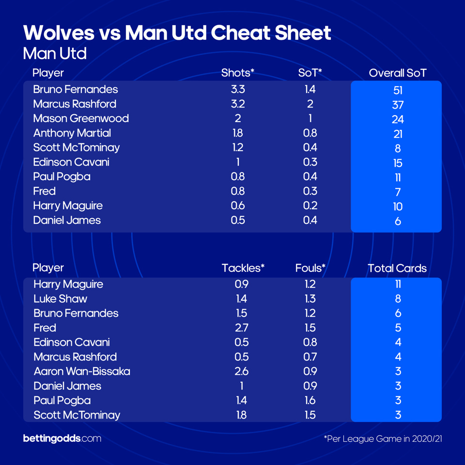 Man Utd Cheat Sheet 1_1