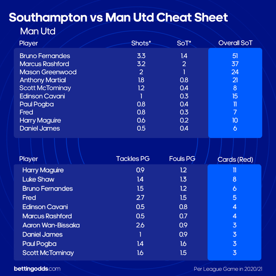 Man Utd Cheat Sheet