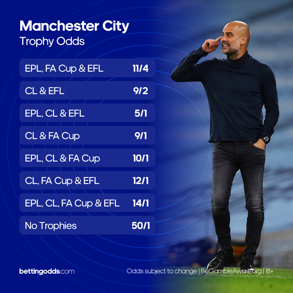 Manchester City Multiple Trophies Creative