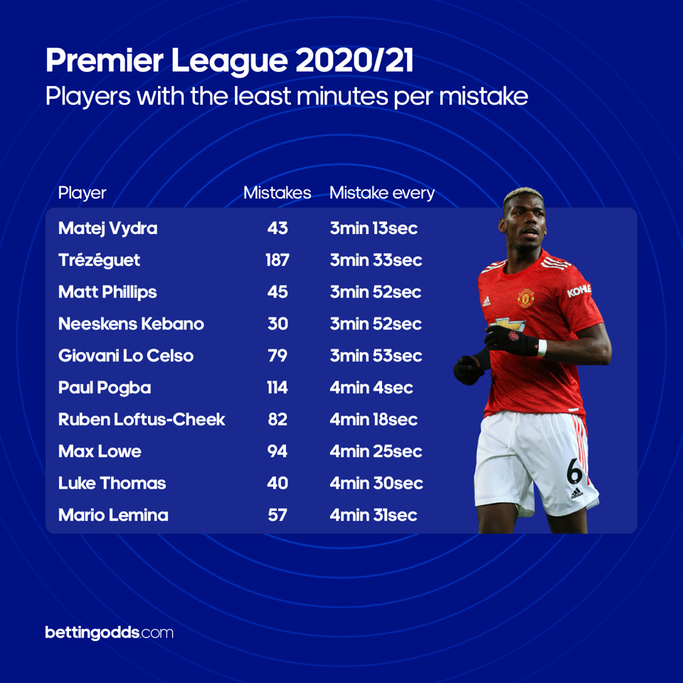 Premier League