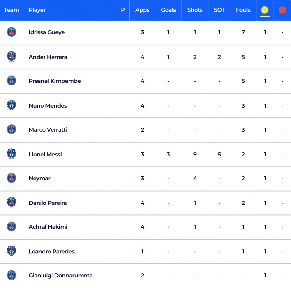 Mnc V Psg Cheat Sheet   4
