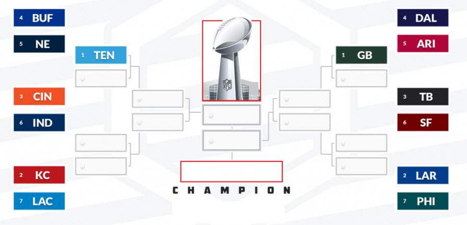 Nfl Playoff Point Spreads